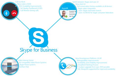 New Features Skype For Business Visualised Louis Uc Blog