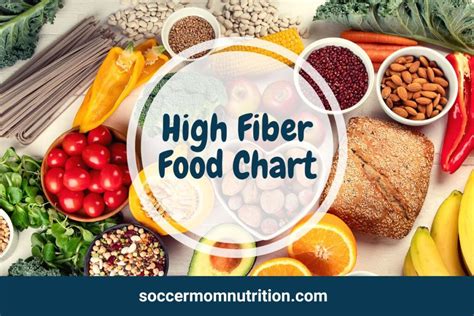 High Fiber Food Chart Pdf Printable