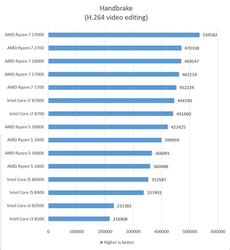 Intel Processors Comparison Chart Asrposelegant