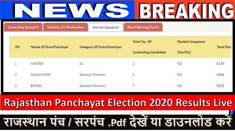 Results of kerala panchayath election 2020 and previous kerala panchayath elections are available here. Rajasthan Panchayat Election 2020 Results Live | rajasthan ...