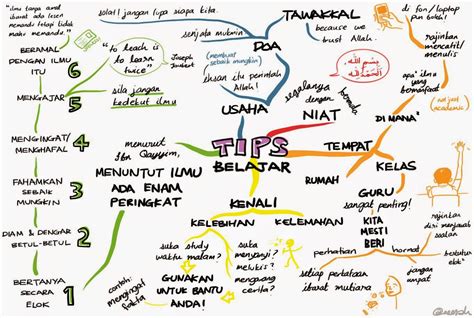 Kesimpulannya belajar secara berkumpulan banyak faedahnya kerana ia merupakan salah satu teknik belajar yang amat berkesan untuk berjaya dengan cemerlang dalam pelajaran. Tips Belajar Secara Berkesan | Pentas Bicara Ilmu