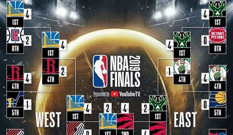 51 Hq Pictures Nba Playoff Bracket 2019 Updated 2019 Playoffs Radial