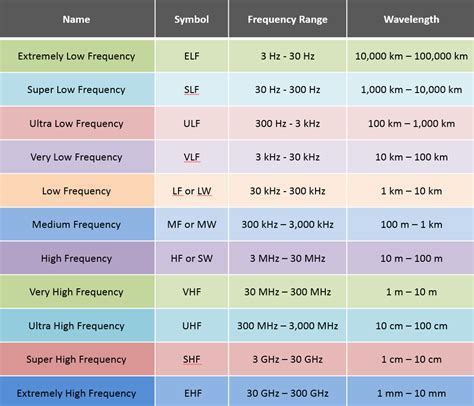The commercial value of radio waves as a. Radio Frequency Explained - ITM Components