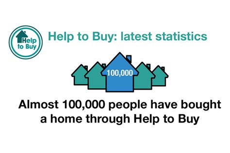 Help To Buy Helping 100000 Buy A New Home Govuk