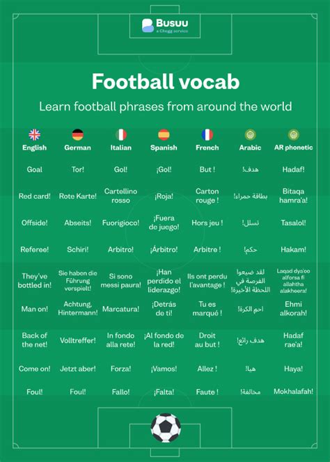 Learn Common Football Phrases From Around The World