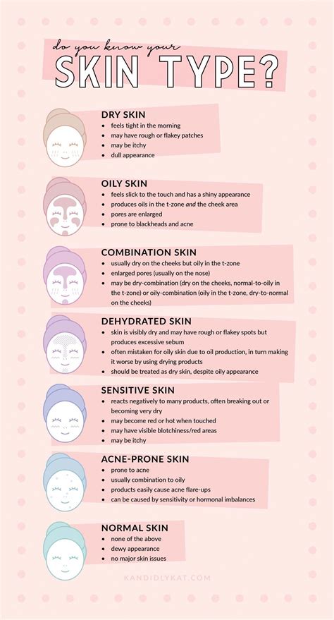 Basic Skincare Routine For Combination Skin Beauty Health