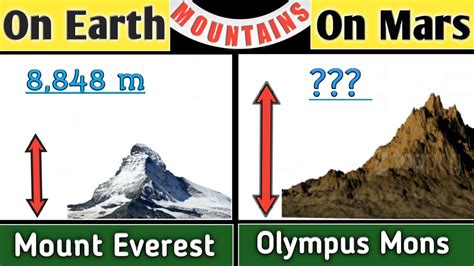 क्या माउंट एवरेस्ट से भी बड़ा कोई पर्वत है । Is There A Mountain