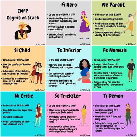 Pin By Amelia Kannapien On Mbti Cognitive Functions Mbti Mbti Functions Infp Personality Type
