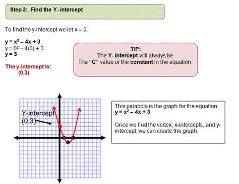 Quadratic Equation Calculator With Vertex And Y Intercept Tessshebaylo