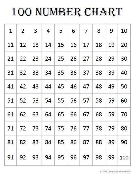 How To Use 100 Number Chart Numberye