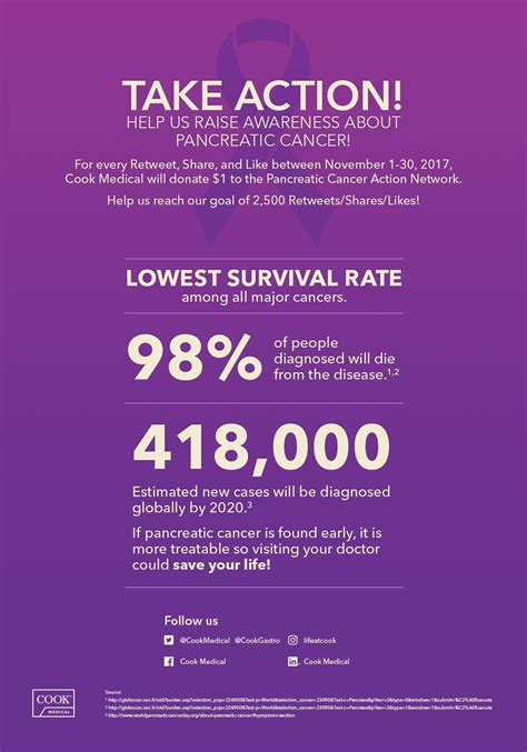 However, researchers continue to develop treatments that result in improved survival rates. November is Pancreatic Cancer Awareness Month - Help Us ...