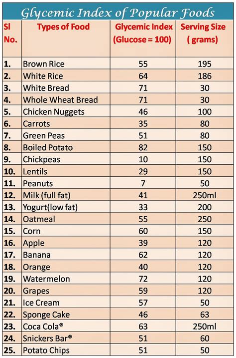 Glycemic Index Of Foods Why Should You Care