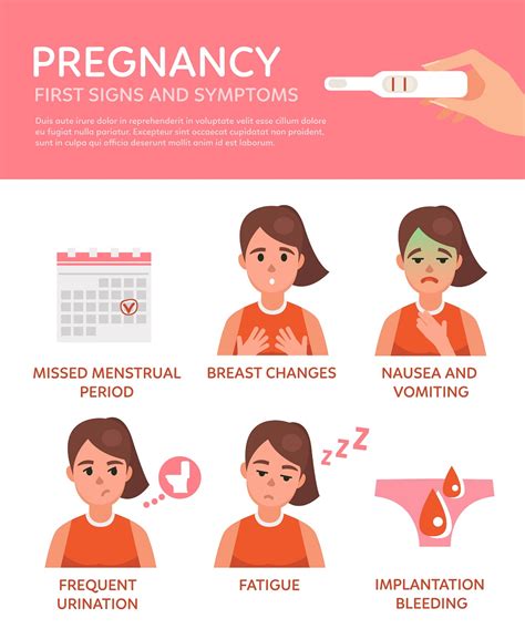 Early Pregnancy Implantation Bleeding Symptoms Pregnancy