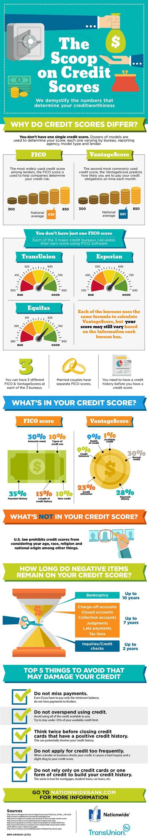 Check spelling or type a new query. Why Do Credit Scores Differ - Finance Infographic. Topic ...