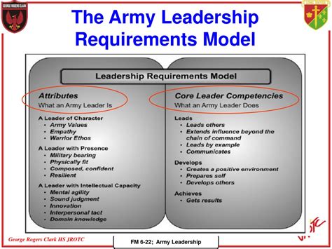 Ppt Army Leadership ‘competent Confident And Agile Fm 6 22 22 100
