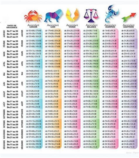 Comment Conna Tre Son Ascendant Pour Le Savoir D Couvrez Notre Tableau Et Nos Explications