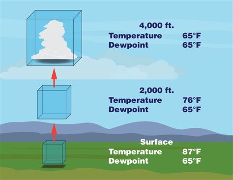 What Is Humidity Noaa Scijinks All About Weather