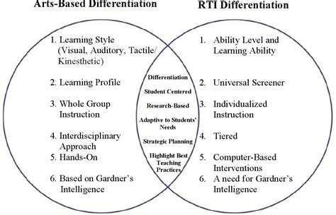 Figure 1 From Teachers Perceptions Of The Use Of Individualized