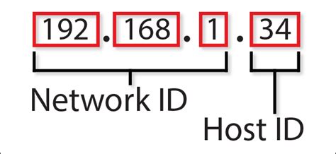 Ipv4 The Fourht Version Of Ip Addresses A Complete Explaination Here
