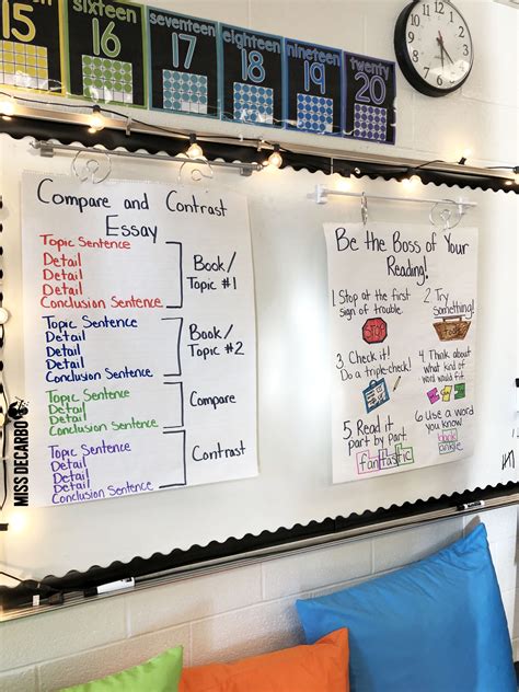 Anchor Chart Display Ideas Miss Decarbo Anchor Chart Display
