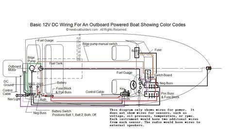 The basic purpose remains the same whether your. Pin by Jorge De La Espriella on Boat plans in 2019 | Boat wiring, Trailer light wiring, Boat ...