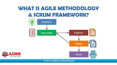 I want to thank you all for the time and energy you have put into this project, and for your part in making it such a success. What is Agile Project Management? Agile Definition ...