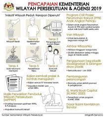 Download vector logo of mahkamah syariah wilayah persekutuan. KEMENTERIAN WILAYAH PERSEKUTUAN - Jabatan Penerangan Malaysia