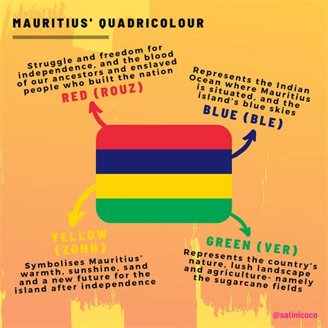 Mauritius Quadricolour The Flags History And Meaning Satini Coco
