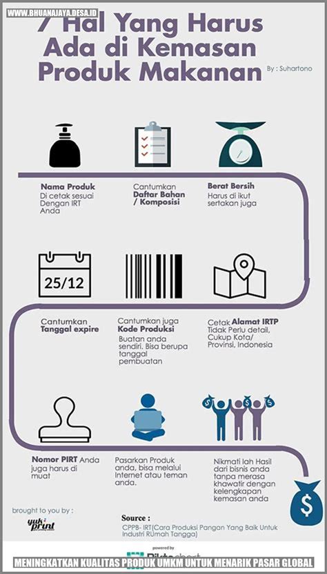 Meningkatkan Kualitas Produk UMKM untuk Menarik Pasar Global – Desa