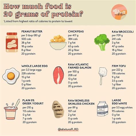 Heres How To Get 100 Grams Of Protein A Day In A Low Key Way — The