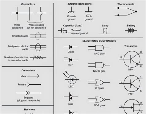 House wiring diagram symbols from wcs.smartdraw.com. View 30+ Electrical Wiring Diagram Symbols Hvac - Recruitment House