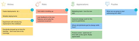 Sprint Retrospective Examples For Scrum Easyretro