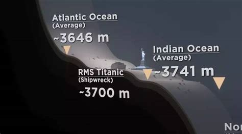 Titanic Submarine Video Showing How Deep The Ocean Really Is