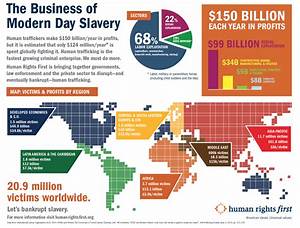 Infographic The Business Of Modern Day Slavery Human Rights First