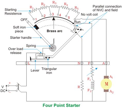 3 Point Starter Diagram And Working Principle