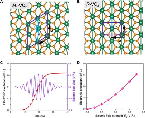 Decoupled Ultrafast Electronic And Structural Phase Transitions In
