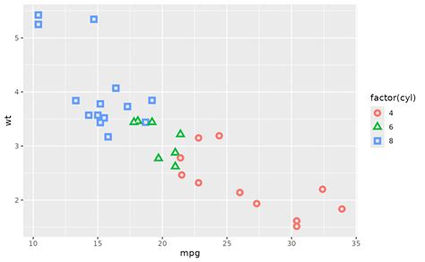 Ggplot Point Shape Ggplot Geom Text Guide Visualizat Vrogue Co