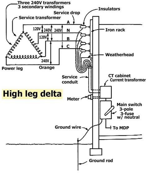 The Ultimate Guide To Understanding Single Phase Transformer Diagrams