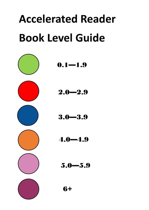 Accelerated Reader Book Level Guide Manshead Ce Academy