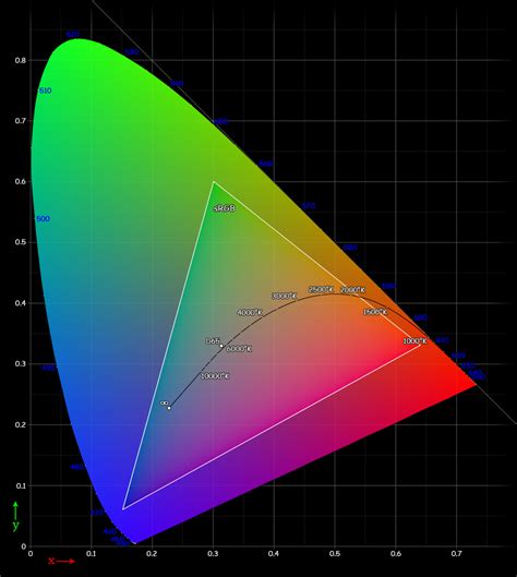 Sony Vs Canon Colour Science Does This Explain The Difference