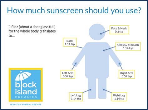 Apr 09, 2021 · according to dr. How Much Sunscreen Should You Use? | The Block Island ...