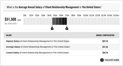 Client Relationship Management Salary Actual 2023 Projected 2024