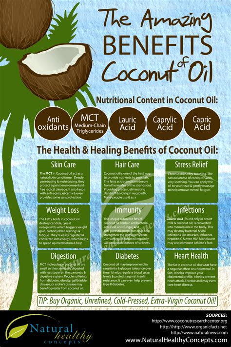 9 Coconut Oil Benefits For Your Health Infographic Naturalon Natural Health News And Discoveries