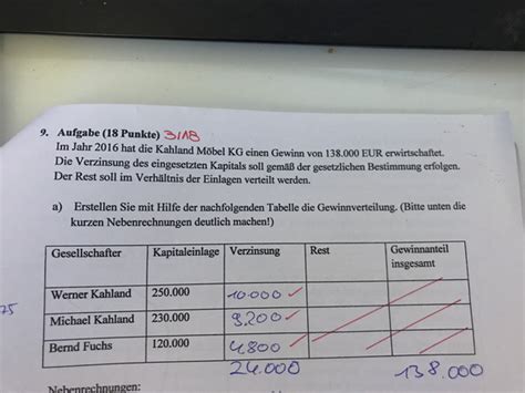 Maybe you would like to learn more about one of these? BWL KG Gewinnverteilung? (Kommanditgesellschaft)