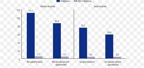 Recidivism In Australia Findings And Future Research Violent Crime