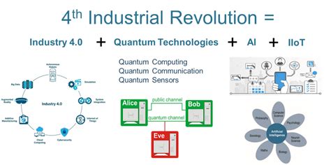 The second industrial revolution lasted from the late 19th to the early 20th century, ushering in the age of electricity and the assembly line, making mass production. 4th Industrial Revolution | Industry 40 Research