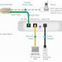 At&t Uverse Router Configuration Page