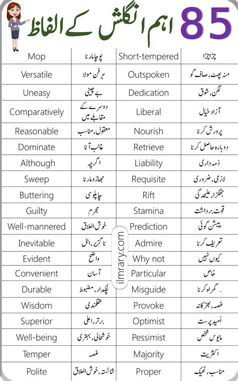 Basic English Vocabulary Words With Urdu Meaning English