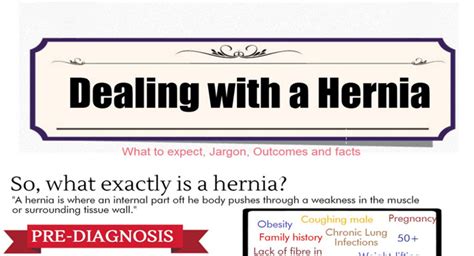 Strangulated Hernia Symptoms Hrf