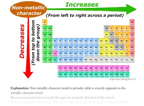 All Periodic Trends In Periodic Table Explained With Image